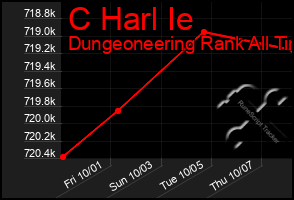 Total Graph of C Harl Ie