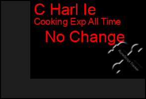 Total Graph of C Harl Ie