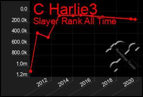 Total Graph of C Harlie3