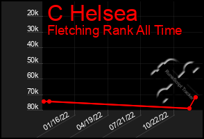 Total Graph of C Helsea