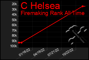 Total Graph of C Helsea