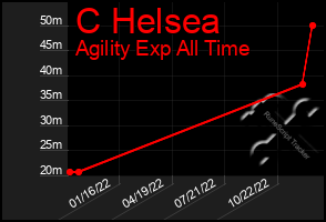 Total Graph of C Helsea