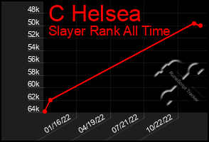 Total Graph of C Helsea