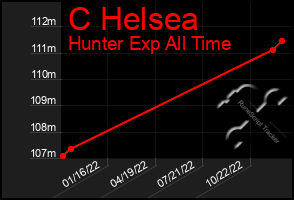 Total Graph of C Helsea