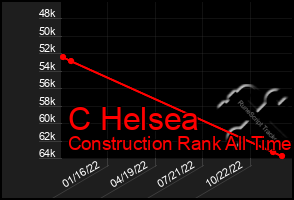 Total Graph of C Helsea