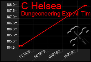 Total Graph of C Helsea