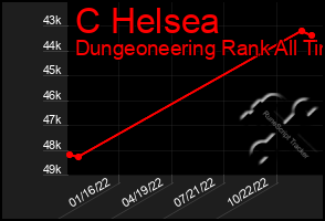 Total Graph of C Helsea