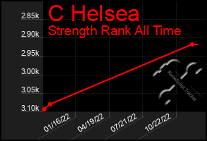 Total Graph of C Helsea