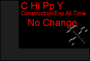 Total Graph of C Hi Pp Y