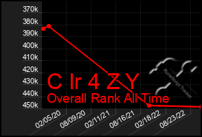 Total Graph of C Ir 4 Z Y