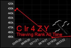 Total Graph of C Ir 4 Z Y