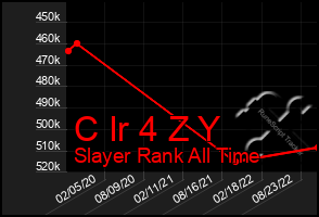 Total Graph of C Ir 4 Z Y