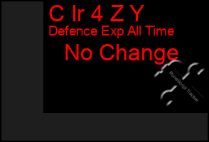 Total Graph of C Ir 4 Z Y