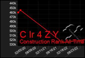 Total Graph of C Ir 4 Z Y