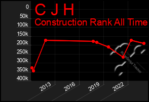 Total Graph of C J H