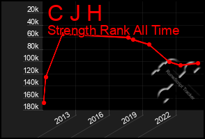 Total Graph of C J H