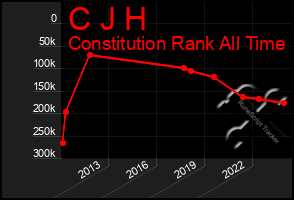 Total Graph of C J H