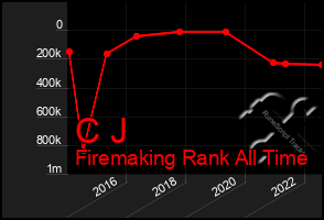 Total Graph of C J