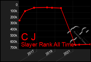 Total Graph of C J