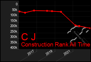 Total Graph of C J