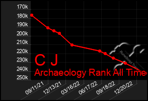 Total Graph of C J