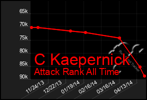 Total Graph of C Kaepernick