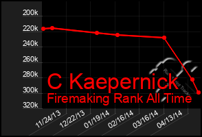 Total Graph of C Kaepernick