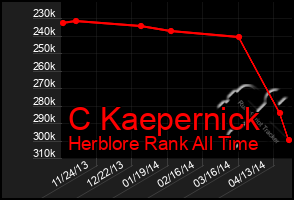 Total Graph of C Kaepernick