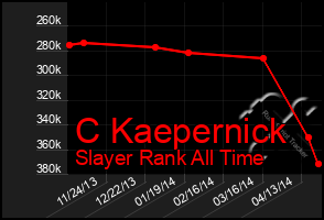 Total Graph of C Kaepernick