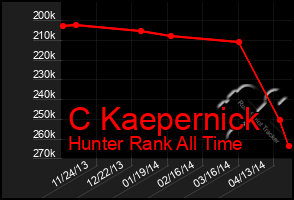 Total Graph of C Kaepernick