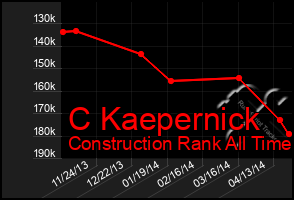 Total Graph of C Kaepernick