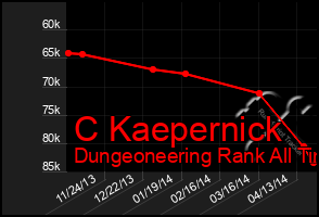 Total Graph of C Kaepernick