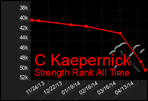 Total Graph of C Kaepernick