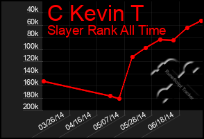 Total Graph of C Kevin T