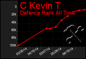 Total Graph of C Kevin T