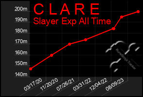 Total Graph of C L A R E