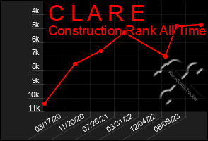 Total Graph of C L A R E