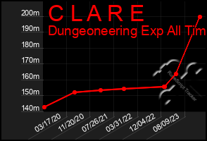 Total Graph of C L A R E