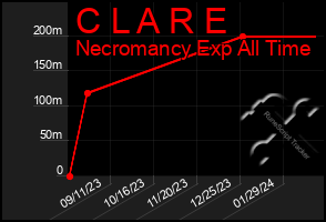 Total Graph of C L A R E