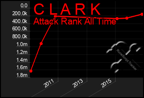 Total Graph of C L A R K