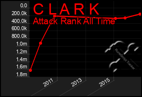 Total Graph of C L A R K