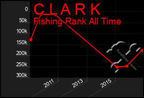 Total Graph of C L A R K