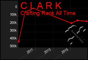 Total Graph of C L A R K