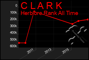 Total Graph of C L A R K