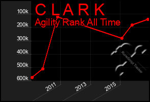 Total Graph of C L A R K