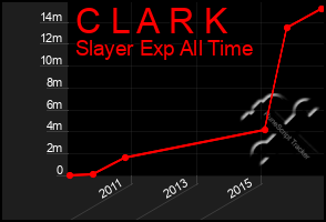 Total Graph of C L A R K