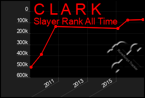 Total Graph of C L A R K