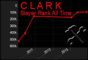 Total Graph of C L A R K