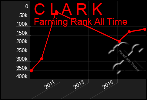 Total Graph of C L A R K