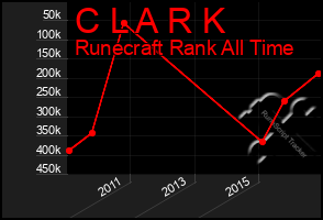 Total Graph of C L A R K